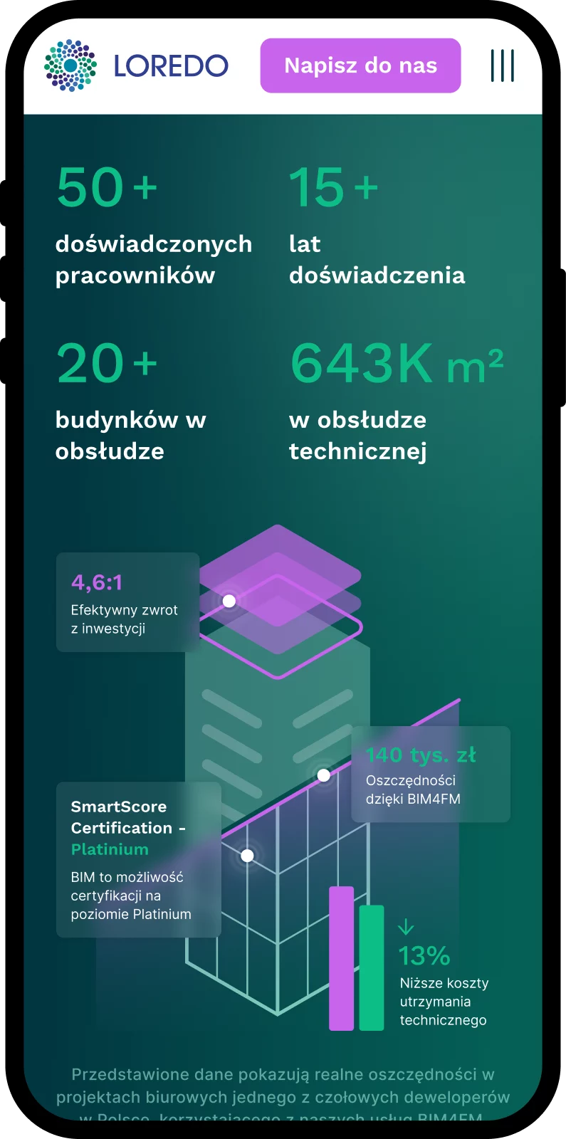 Strona Loredo Res — widok mobilny, nasze wyróżniki